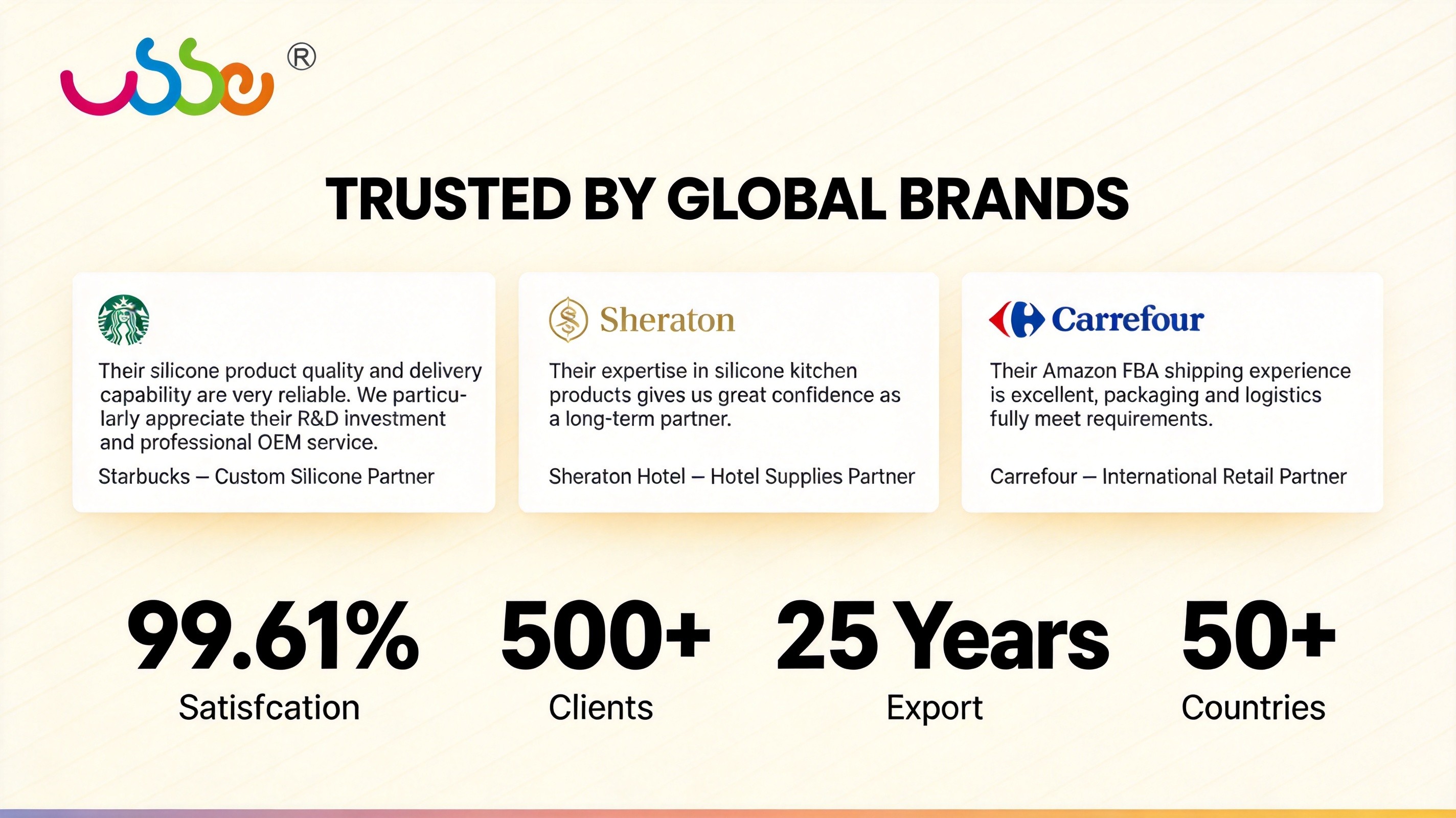 Trusted by Global Brands